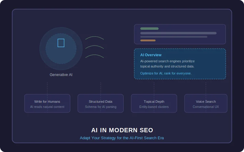 The Role of AI in SEO (2026 Playbook) — SEO guide by Shoaib Santo